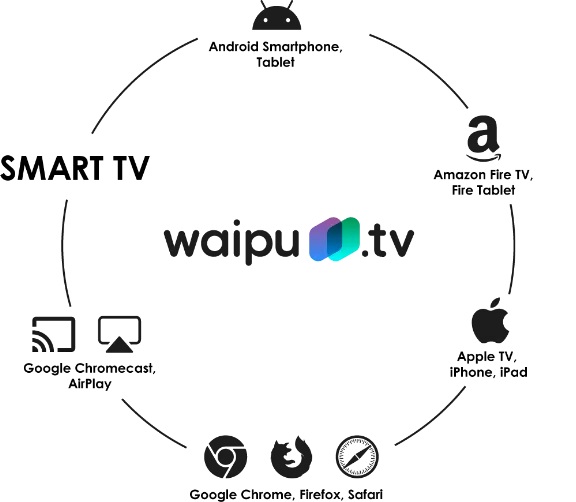 Jetzt IPTV in Sachsen entdecken | eins energie in Sachsen