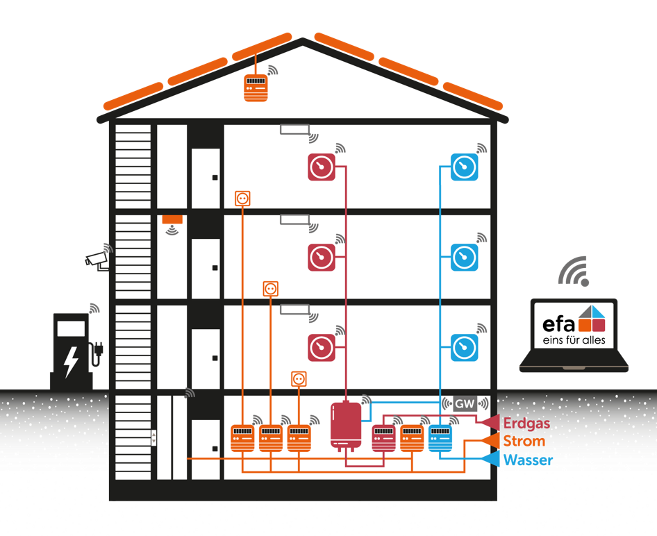 Grafik Haus efa