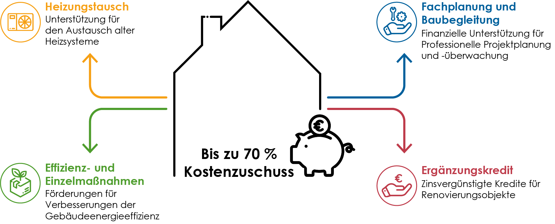 Infografik