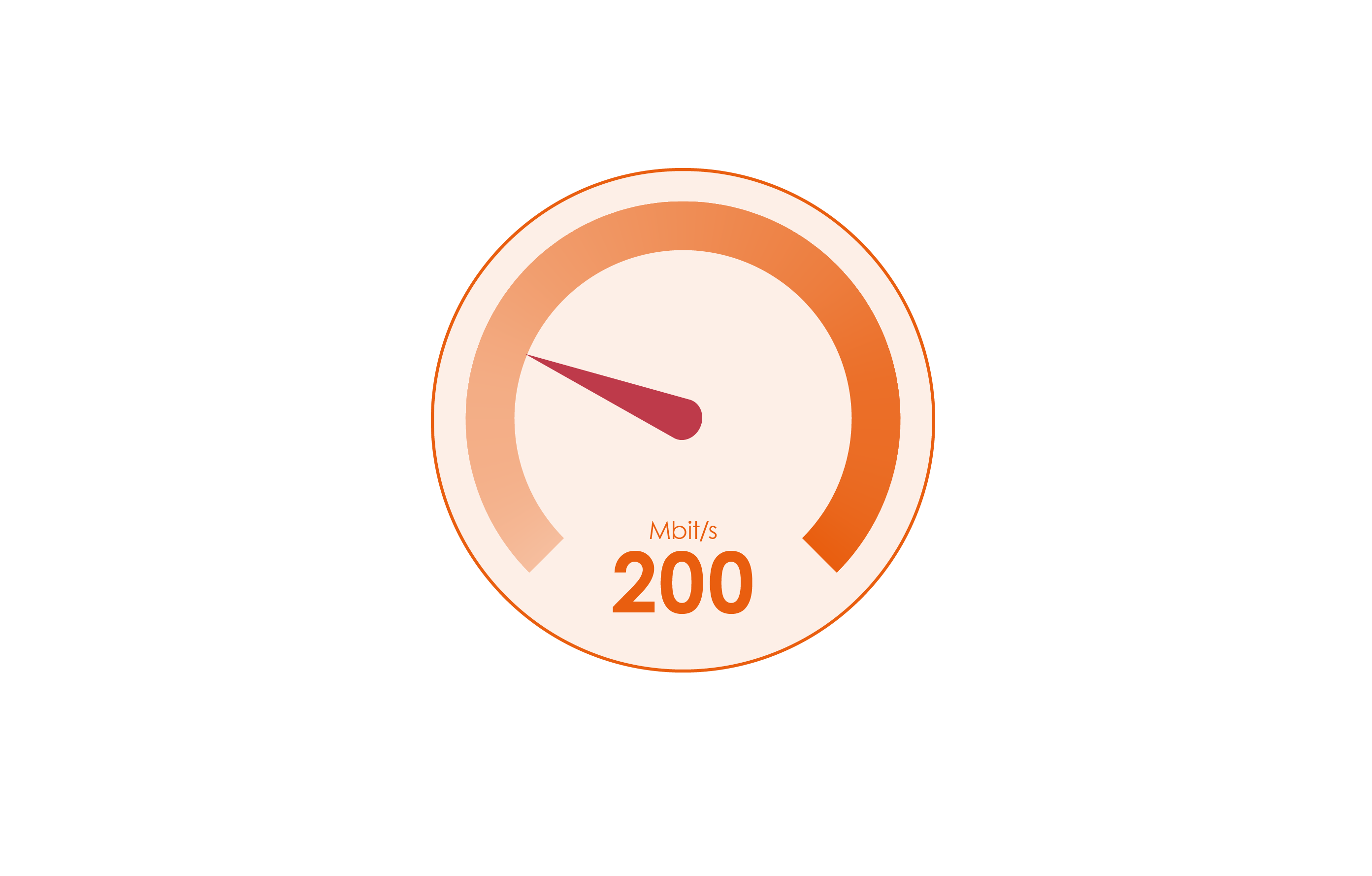 Tachoanzeige für 200mbit im Tarif